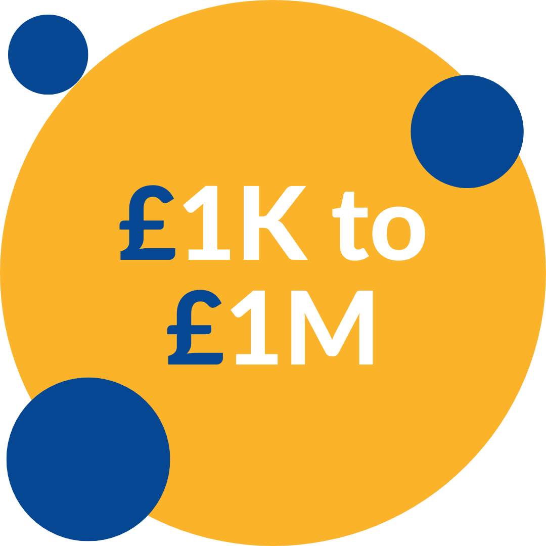 Funding Offered FFP Funding Offered FFP